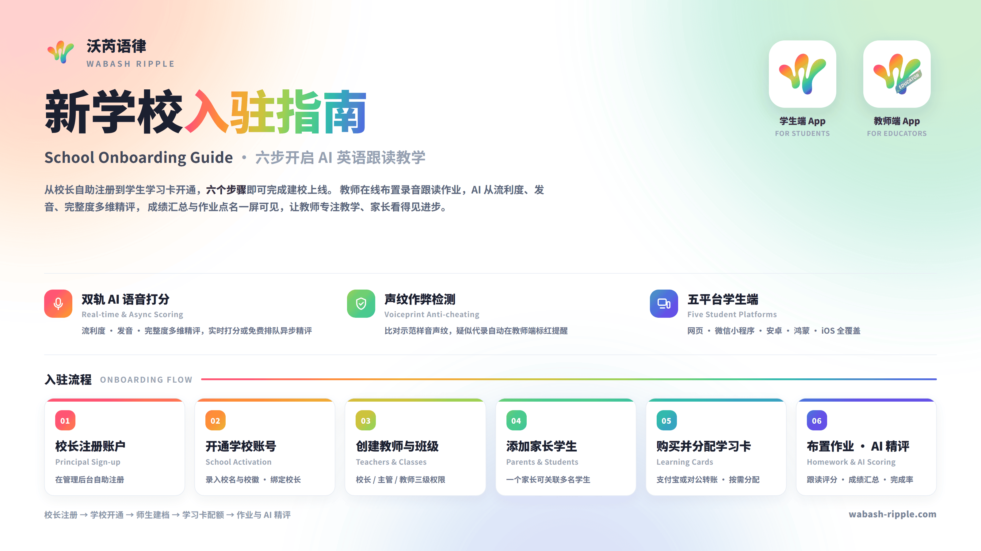 wabash-ripple-onboarding-cover-3200x1800.png